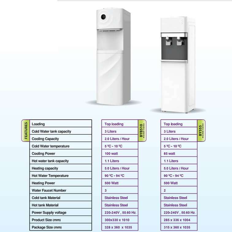 ARION Water Dispenser 2 Taps-Ajmanshop