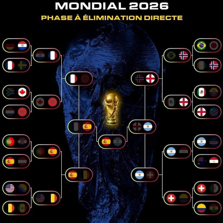 Fifa Teams Rangking 2026 - AjmanShop