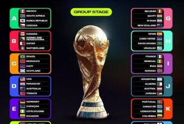 World Cup Teams Rankings - AjmanShop
