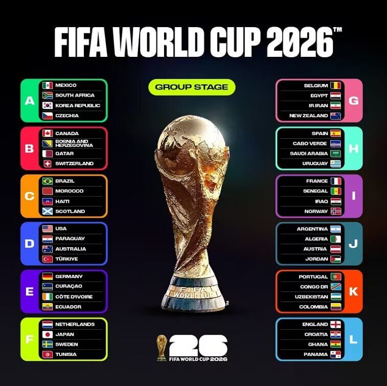 World Cup Teams Rankings - AjmanShop